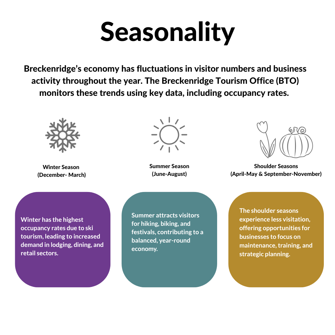 Seasonality